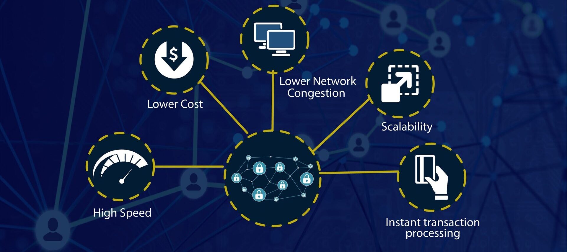 You are currently viewing Understanding the Role of Blockchain Protocols in Crypto Trading